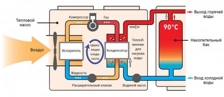 Схема работы теплового насоса